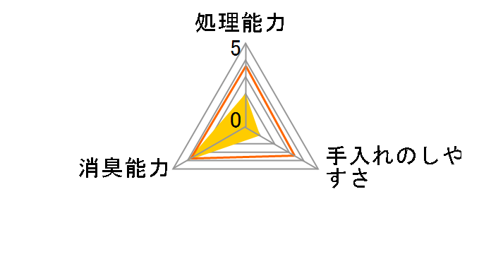 ���Ԕ� �y�[�p�[�T���h 7L�̃��[�U�[���r���[