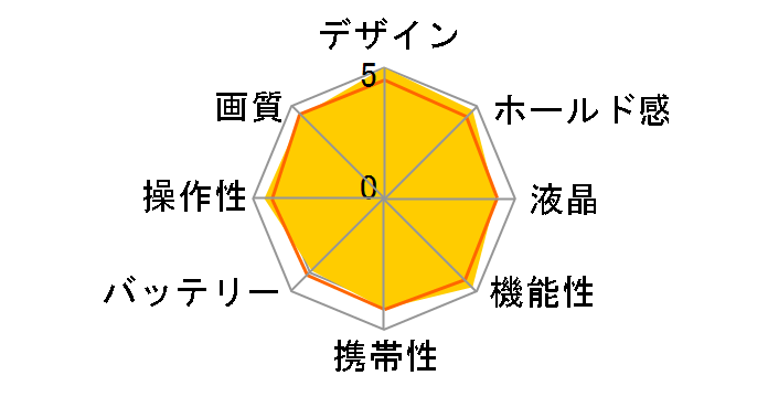 PENTAX K-3 II Silver Edition�̃��[�U�[���r���[