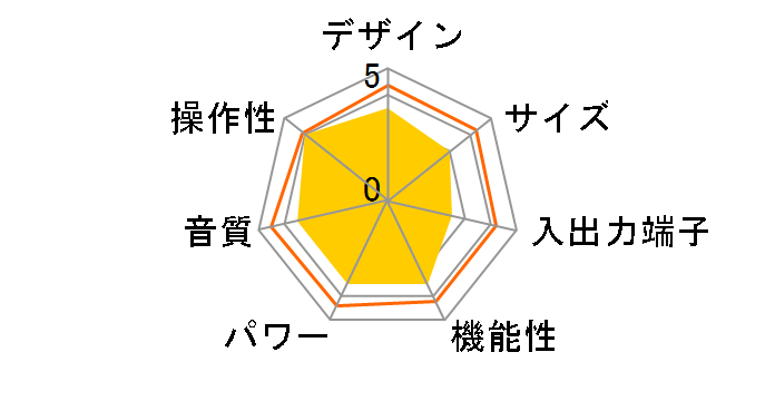 RA-VT11L�̃��[�U�[���r���[