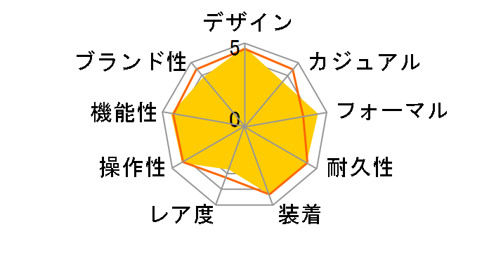 �A�e�b�T �G�R�E�h���C�u�d�g���v �_�C���N�g�t���C�g CB3010-57E�̃��[�U�[���r���[