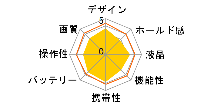 EXILIM EX-ZS28RD [���b�h]�̃��[�U�[���r���[