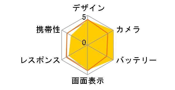 ZenFone Max ZC550KL-WH16 SIM�t���[ [�z���C�g]�̃��[�U�[���r���[