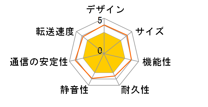 TeraStation WSS HR WSH5610DN12S2�̃��[�U�[���r���[