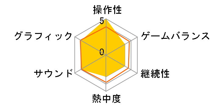 ���E�̔��� [�ʏ��]�̃��[�U�[���r���[