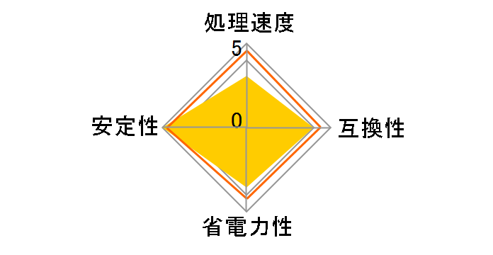 A8-7670K BOX with 95w quiet cooler�̃��[�U�[���r���[