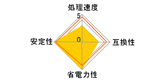 A6-7470K BOX�̃��[�U�[���r���[