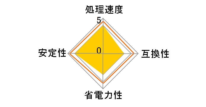 FX-8370 BOX with Wraith Cooler�̃��[�U�[���r���[