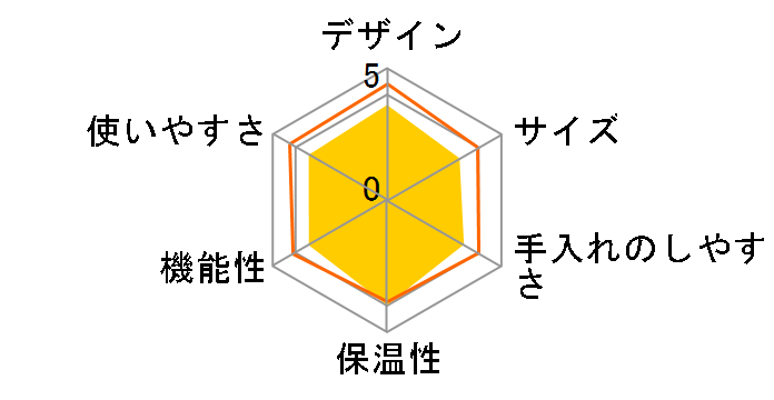 ACE-S080�̃��[�U�[���r���[