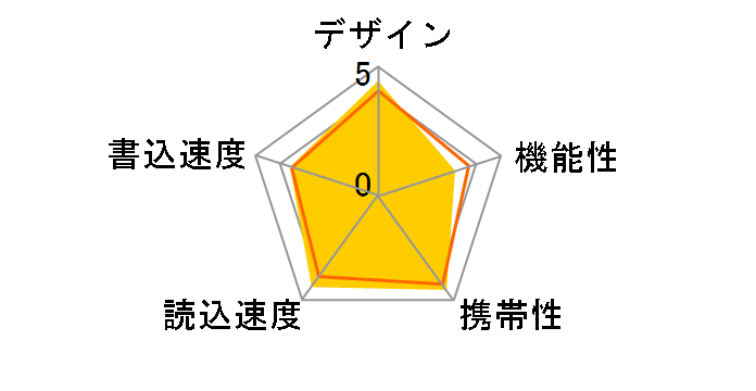 SDCZ73-016G-G46 [16GB]�̃��[�U�[���r���[