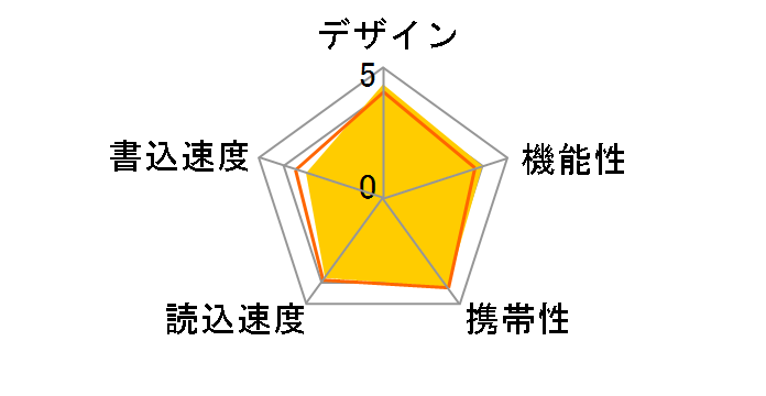 SDCZ73-128G-G46 [128GB]�̃��[�U�[���r���[