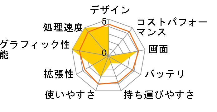 NEXTGEAR-NOTE i71000BA1 Core i7�E16GB�������ESSD�EGTX980���f���̃��[�U�[���r���[