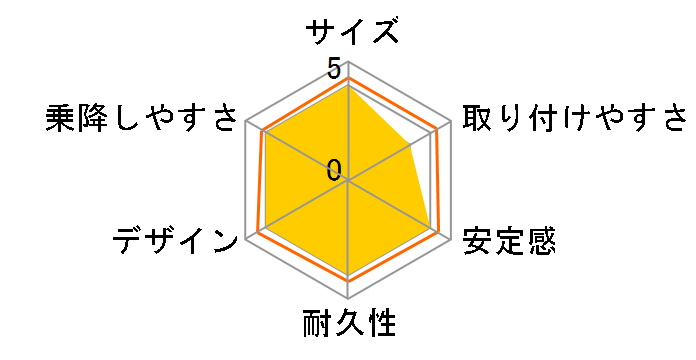 �t���f�B�A �O���E �n�C�f���b�N�X [�u�����A���g�u���b�N]�̃��[�U�[���r���[