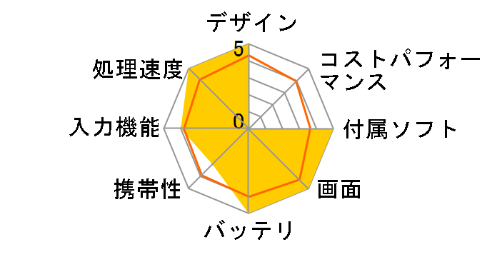 TW2A-73Z9�̃��[�U�[���r���[