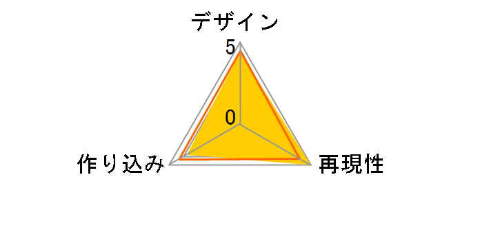 ARTFX J ��������-ONLINE- �u�ۂ̃��[�U�[���r���[