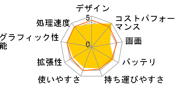 dynabook R734 R734/M PR734MAF137AD71�̃��[�U�[���r���[