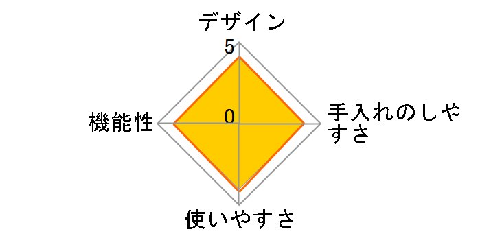 CS3WA-0011�̃��[�U�[���r���[