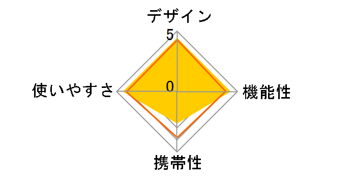 �z�C�[���N�[���[/60QT 2000027864 [���b�h/�z���C�g]�̃��[�U�[���r���[