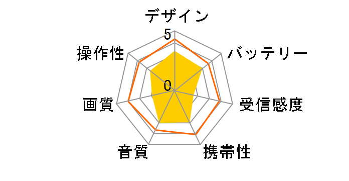 TV03BK [�u���b�N]�̃��[�U�[���r���[