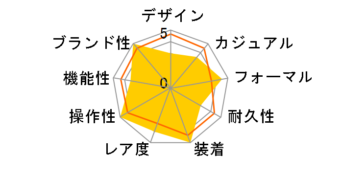 �X�s���b�g �X�}�[�g SBTM231�̃��[�U�[���r���[