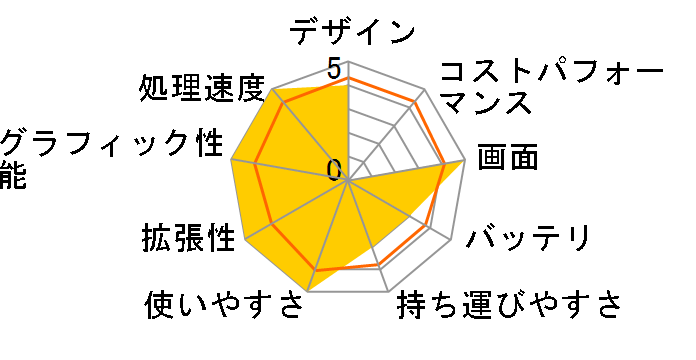 Lev-17FG098-i5K-VE [Windows 10 Home����]�̃��[�U�[���r���[