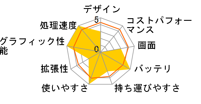 Lev-15QX082-i7-TD [Windows 10 Home����]�̃��[�U�[���r���[