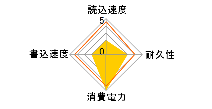 T3 MU-PT1T0B/IT�̃��[�U�[���r���[