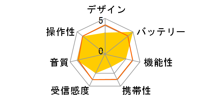 MR107 [��]�̃��[�U�[���r���[