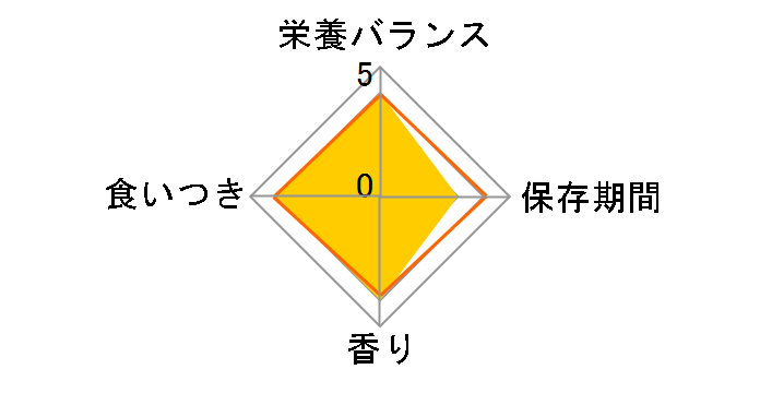 �r�^���� 6.5kg�̃��[�U�[���r���[