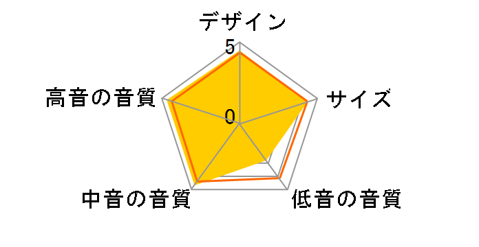 FAZON MIKRO B [�u���b�N �y�A]�̃��[�U�[���r���[