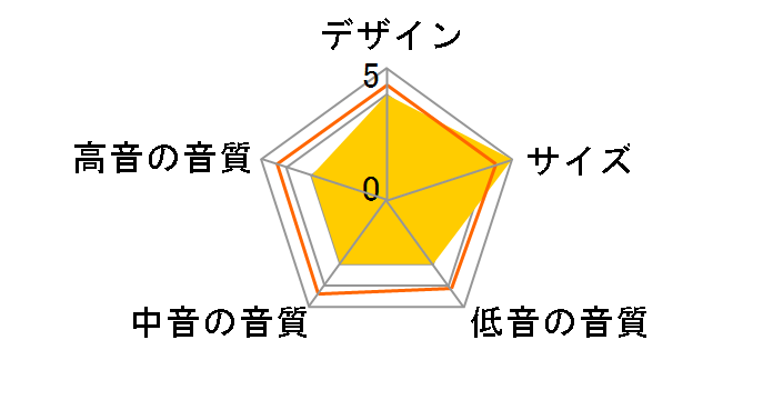 FAZON MIKRO VOKAL B [�u���b�N �P�i]�̃��[�U�[���r���[