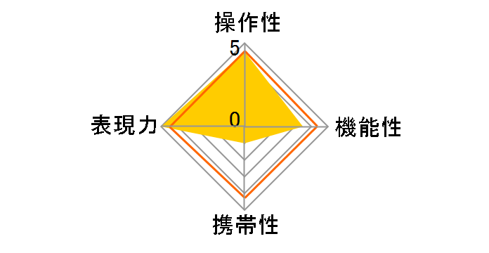 Otus 1.4/28 ZE [�L���m���p]�̃��[�U�[���r���[
