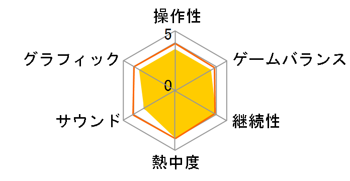 ���E���̖��{V �����_�b�̉ʂ� [�ʏ��]�̃��[�U�[���r���[