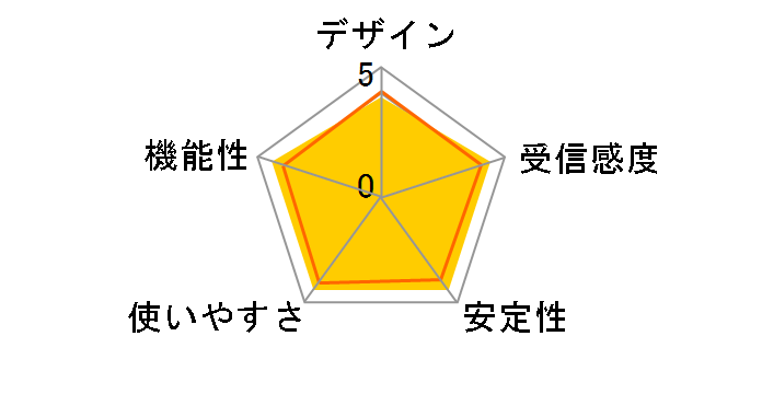 AirStation Pro WAPM-1750D�̃��[�U�[���r���[