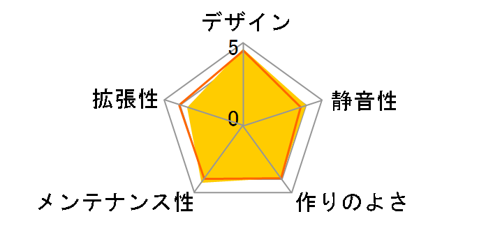 Carbide 400C CC-9011081-WW�̃��[�U�[���r���[
