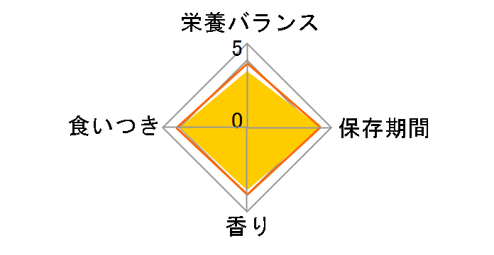 �L�����b�g�~�b�N�X �܂���d���Ă̖��킢�u�����h 3kg(������6�p�b�N��/��)�̃��[�U�[���r���[