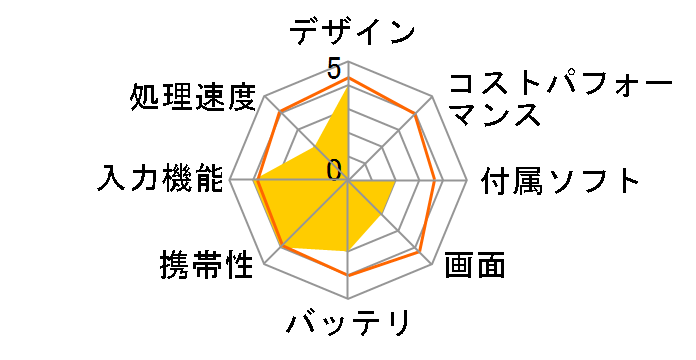 Elite x2 1012 G1 M3-6Y30 128GB Windows 10 Pro���f�� �g���x���L�[�{�[�h�Z�b�g�̃��[�U�[���r���[