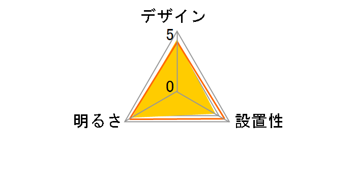 MLC-101N�̃��[�U�[���r���[
