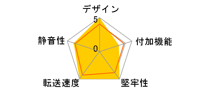 AN-A1101M-C�̃��[�U�[���r���[