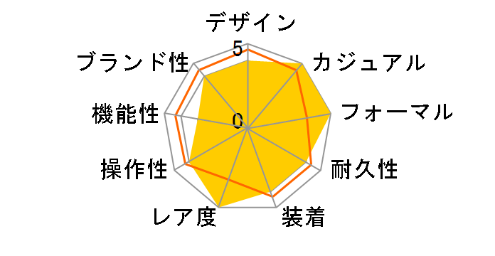 PURIST 2�̃��[�U�[���r���[