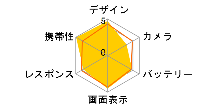 iPhone 5s 32GB ���C���o�C�� [�V���o�[]�̃��[�U�[���r���[