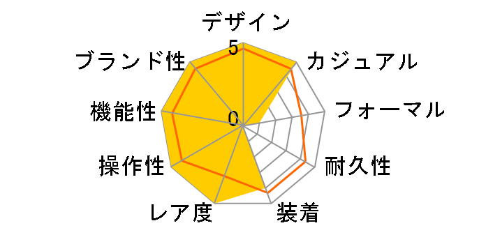 �}�b�L���g�b�V�� �t�B���\�t�B�[ FBZT987�̃��[�U�[���r���[