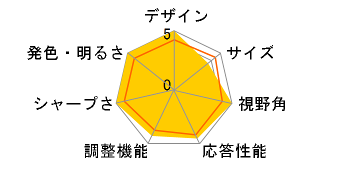 ROG SWIFT PG348Q [34�C���` �u���b�N]�̃��[�U�[���r���[