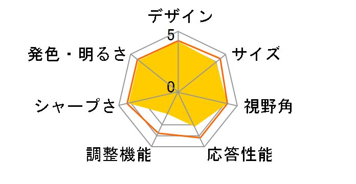 MB169C+ [15.6�C���` �_�[�N�V���o�[]�̃��[�U�[���r���[