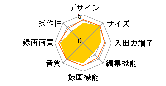 BDZ-ZT1000�̃��[�U�[���r���[