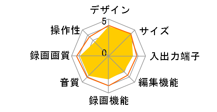 BDZ-ZW500�̃��[�U�[���r���[