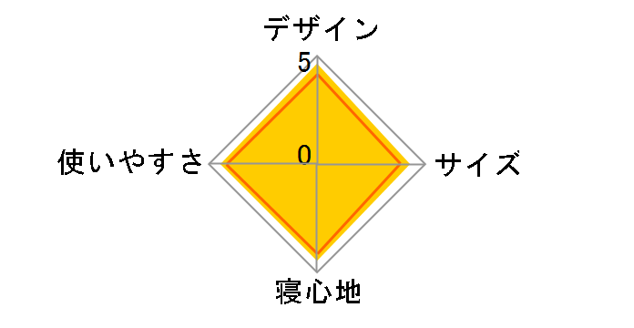 �p�t�H�[�}�[II/C5 2000027262 [�l�C�r�[/�o�[�~���I��]�̃��[�U�[���r���[