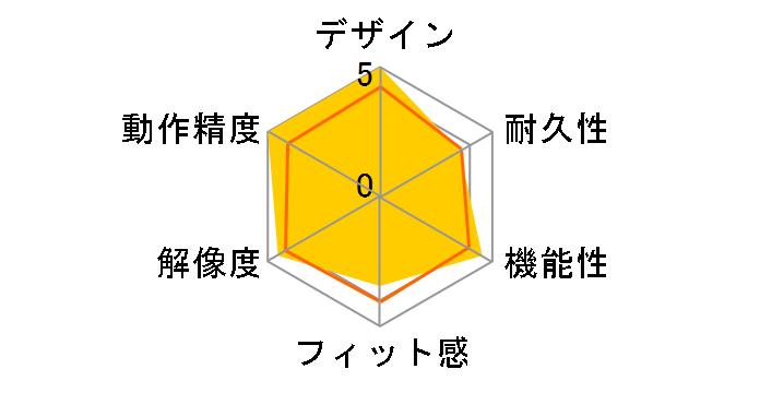 KOKUYOSEKI ELA-FP1�̃��[�U�[���r���[