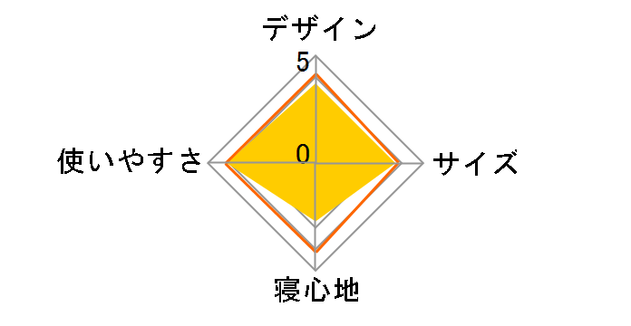 �X�N�[���L�b�Y/C10 2000027268 [�u���[]�̃��[�U�[���r���[