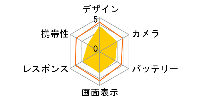 FREETEL MUSASHI FTJ161A-Musashi-BK SIM�t���[ [�u���b�N]�̃��[�U�[���r���[