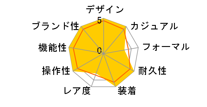 �t�B�t�e�B�t�@�]���X 5000-0130-B52A�̃��[�U�[���r���[